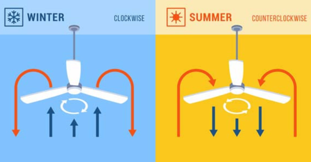 Electricians Near Me Benefits of Ceiling Fans Raceway Electric, LLC